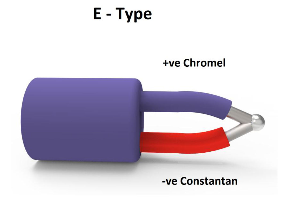 ITS-90 Table for Type E Thermocouple (Ref Junction 0°C)