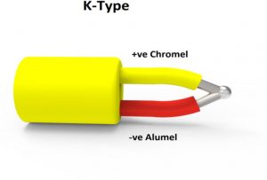 <strong>K型热电偶特性</strong>